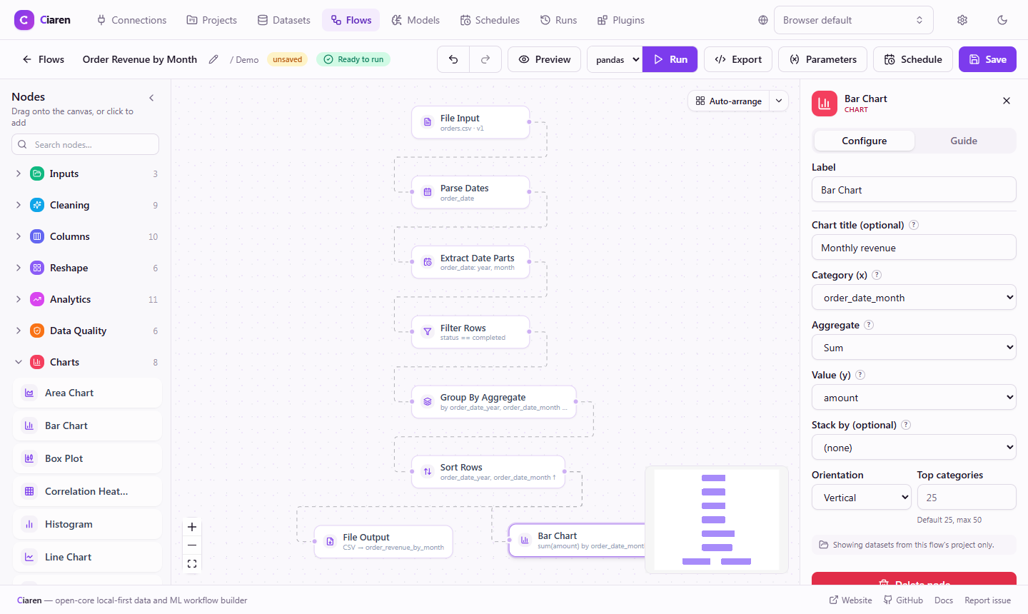 Flow editor — a Bar Chart node connected after Sort Rows, with the Charts palette category open and the chart configuration in the sidebar