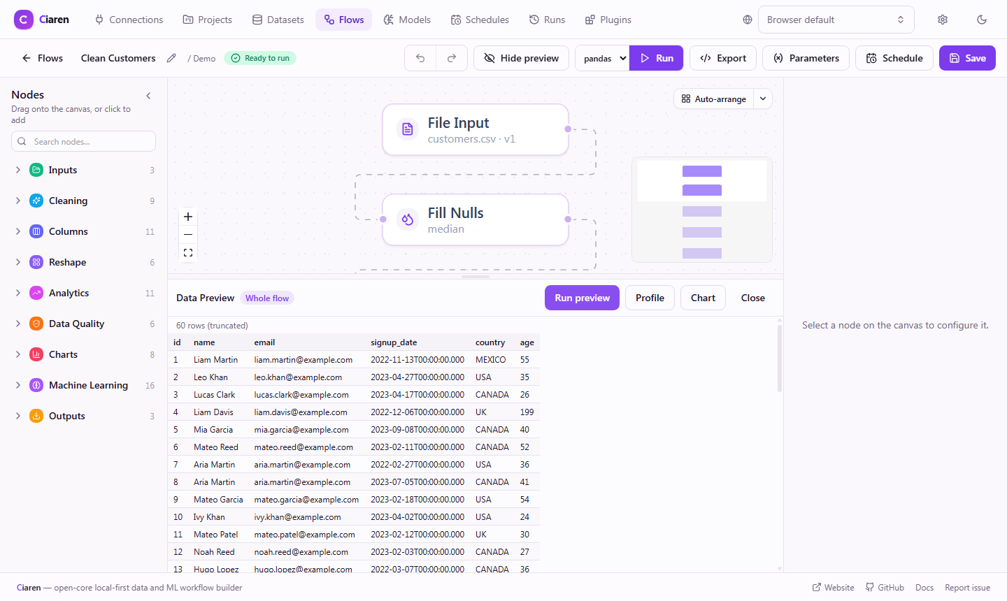 Ciaren editor with a canvas of connected nodes and a live data preview table
