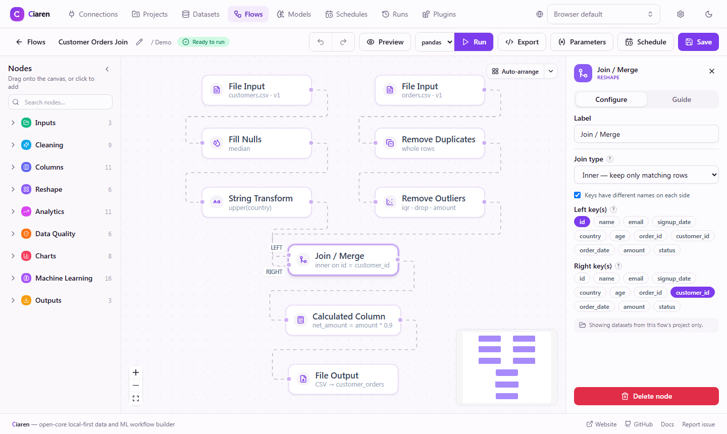 Ciaren flow editor — node palette on the left, canvas in the center, config panel on the right