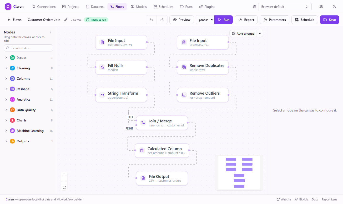 Customer Orders Join canvas — two input branches meeting at a join node, followed by calculatedColumn and csvOutput