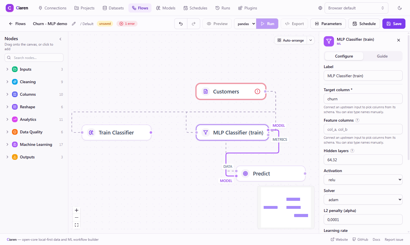 The plugin MLP train node on the canvas with typed MODEL and METRICS handles, its model wire feeding the core Predict node, and the schema-driven sidebar form