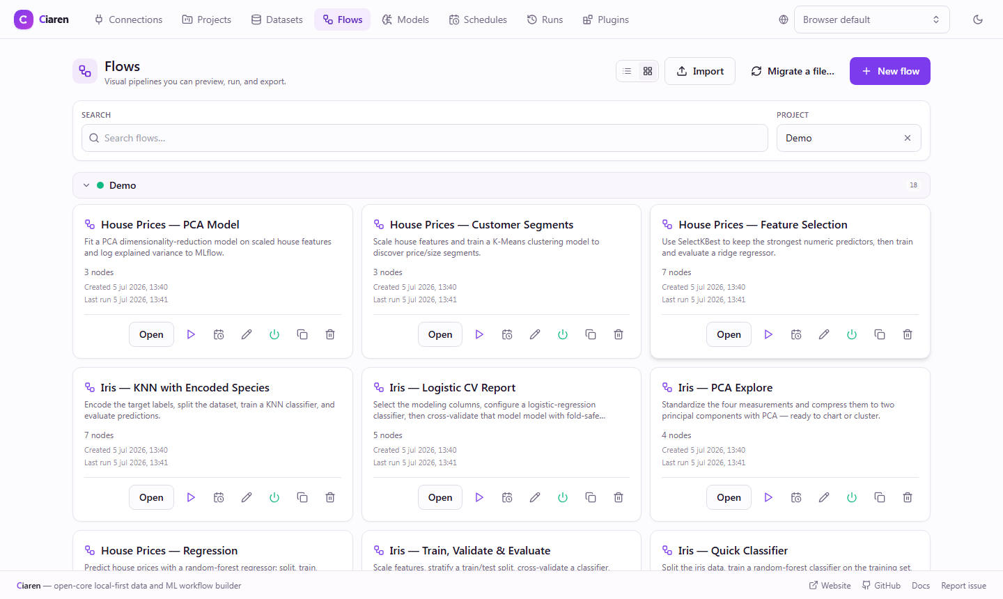 Flows list showing the Demo project's flows, including Clean Customers, ML flows, and the Full Sales Mart