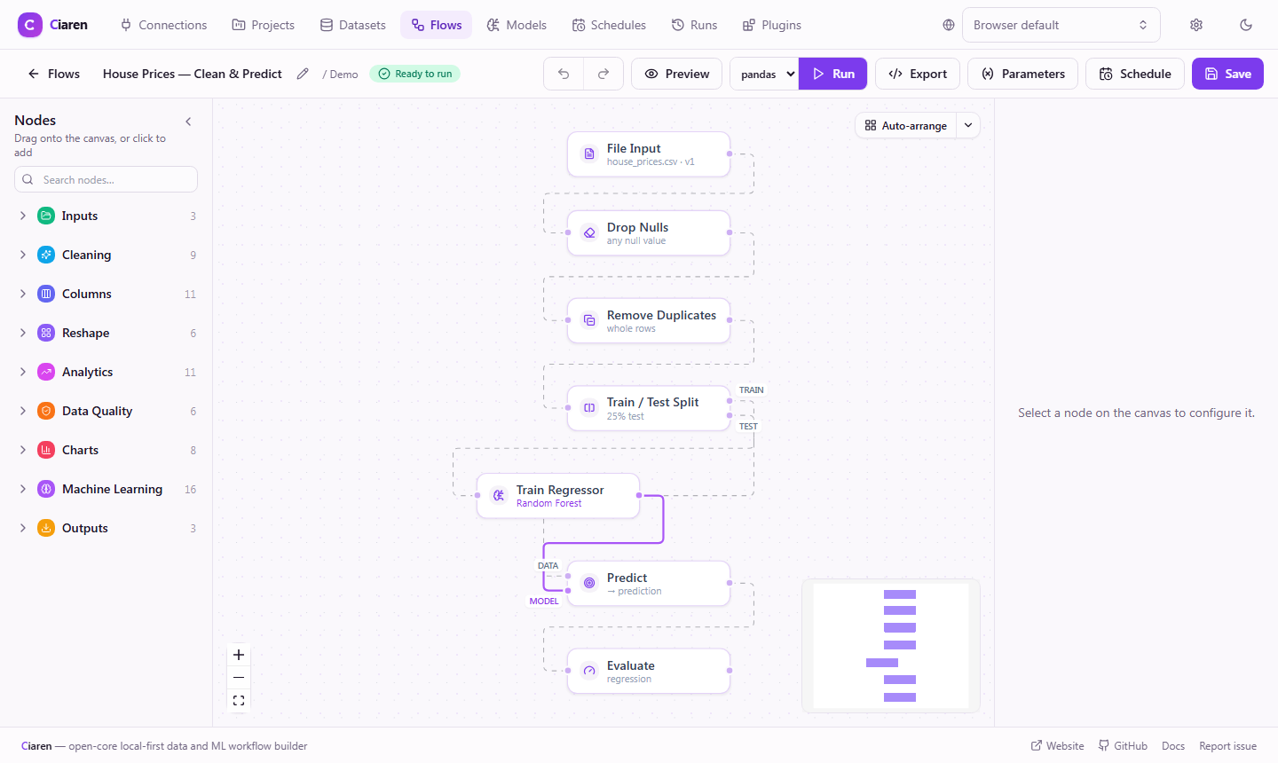 Ciaren workflow editor showing a machine-learning pipeline that cleans data, joins two sources, scales features, and trains a classifier