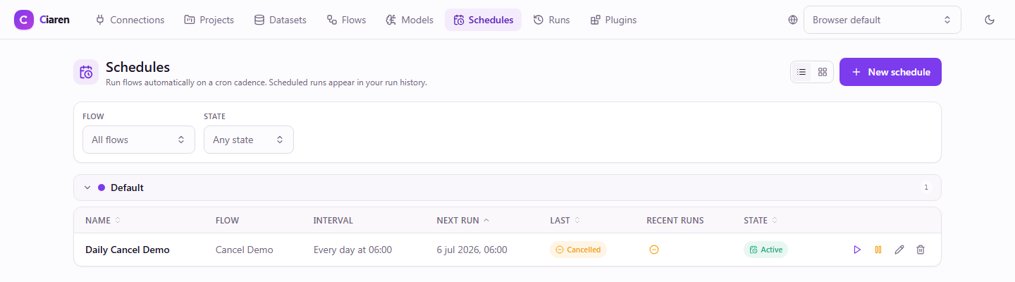 Ciaren schedules page listing recurring workflow schedules with their cron frequency, next run, and status