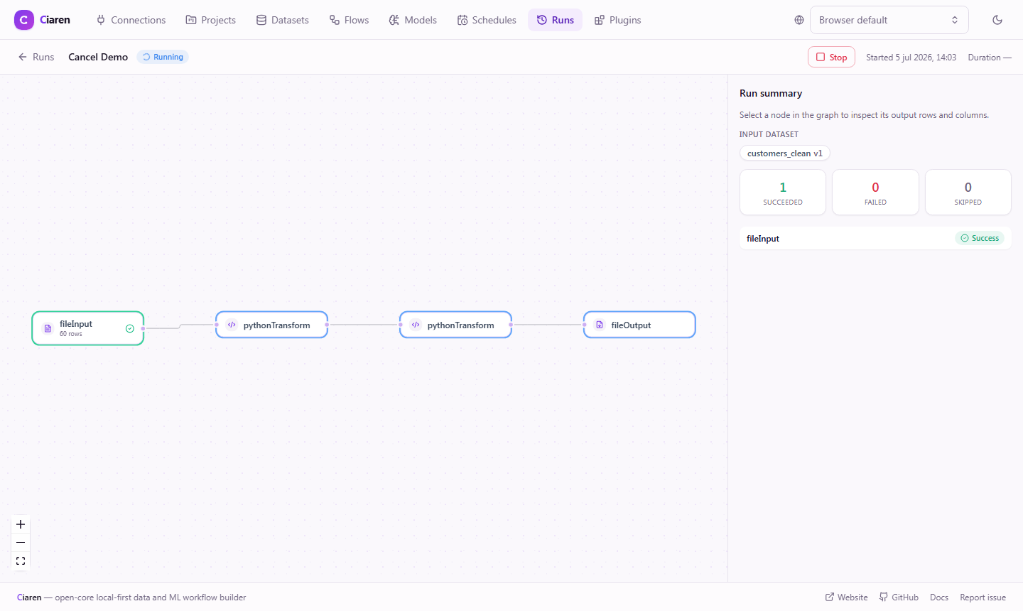 Run detail page — DAG with per-node success status and row counts, summary panel on the right