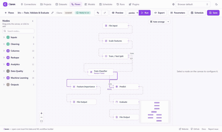 Running an ML flow — the DAG fills in green with per-node row counts, and selecting the Evaluate node surfaces accuracy, precision, recall and F1